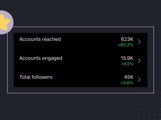 Boosting Engagement through Strategic Social Media Management