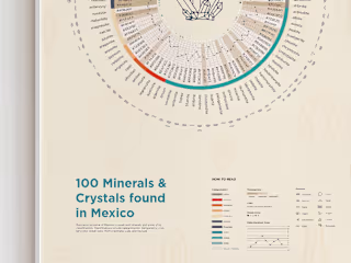 Infographic: 100 Minerals & Crystals Found in Mexico
