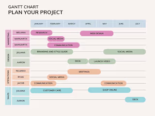 A Tailored Marketing Plan for new ventures