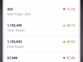 Facebook for fun