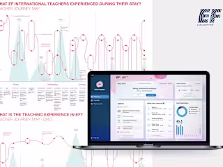 New teaching experience -the brand new EF Ed-Tech experience