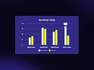 Bar Chart Widget
