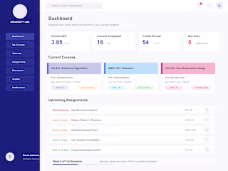 QA of Learning Management Portal