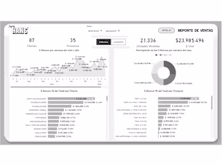 Custom Power BI Sales Analytics Dashboard