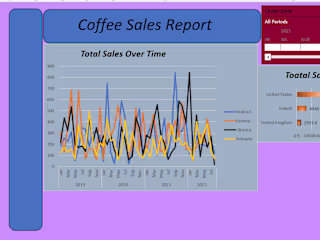 Coffee-sales-dashboard-Excel