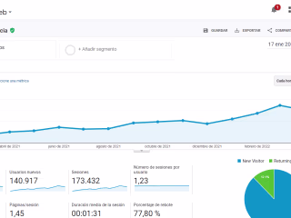 SaaS: From Zero to Hero | Te Recluta