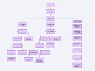 Automated Onboarding with Slack, Trello, and Google Drive