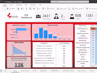 Interactive HR Dashboard for Brandix