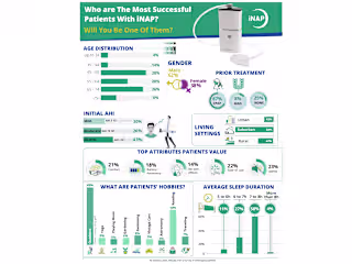 One-Page Product Report Design for Medical Device
