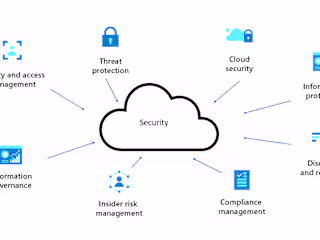 Secure and Scalable Network Architecture in Azure