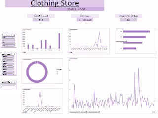Clothing Store Sales analysis