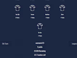 Premier League Fantasy Football
