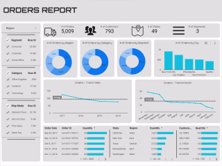 Development of an Orders and Deliveries Dashboard