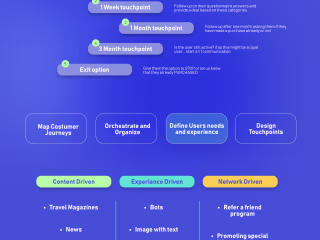 Enhancing Engagement Through WhatsApp