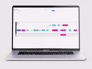 Live Webinar Launch Workflow