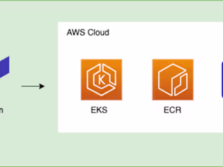 Project: Set up EKS, ECR, and MySQL Database using Terraform in…