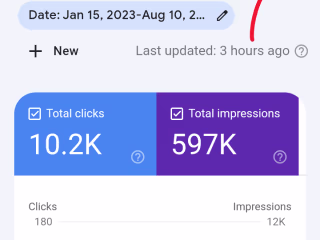 Compelling, Educative, storyt and Engaging SEO Optimized Article