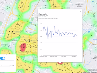 Condominium visualization in Thailand
