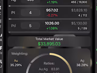 Built a commodity and currencyprice tracking iOS app