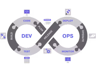 Deploy and DevOps Services