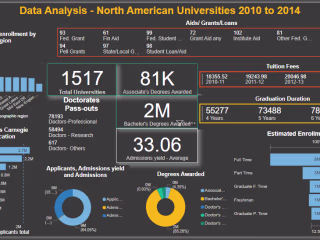 Power BI Report