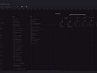 Requirement Analysis & Flowchart Creation for Inaexport.id