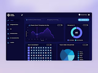 Work Sphere - Sass Website