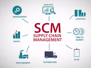 Implementation of supply management system 