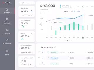 2018 - Home Equity Dashboard
