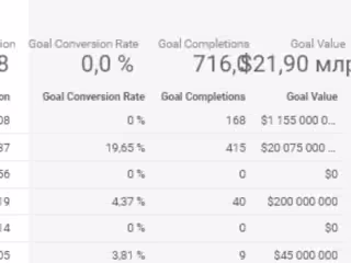 High loading and profitable traffic project