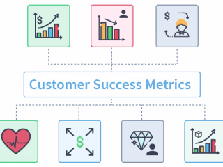 Cultivating Customer Success at Scale: A +1000 User Case Study