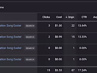 Custom Song | Paid Search Campaign 
