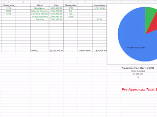 $14M Real Estate Pre-Approvals