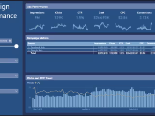 Campaign Analytics Dashboard