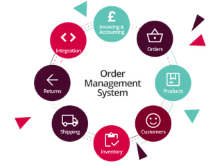Order Management System