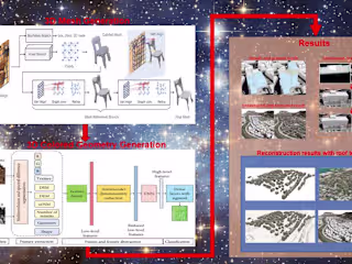 3D Mesh generation from 2D images
