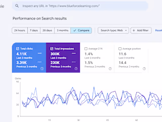 SEO Visibility and Ranking Boost for BlueForceLearning.com