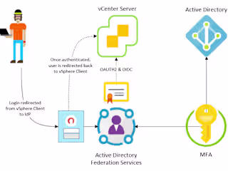 How to Install ESXi Hypervisor (Virtualization) in Urdu / Hindi…