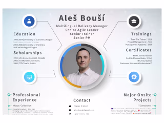 CV & Resume Design