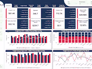 Enabling Logistics Insights using Microsoft Fabric and Power BI