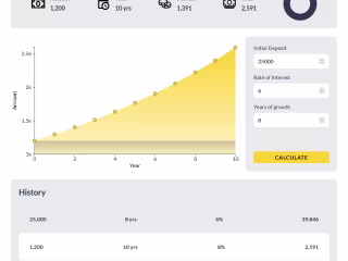 Compound Interest Calculator