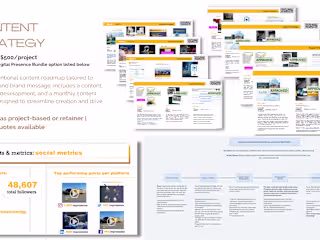 Content Strategy for Businesses and brands