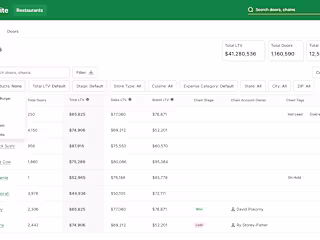 MVP - Data Visualization- SaaS Startup 