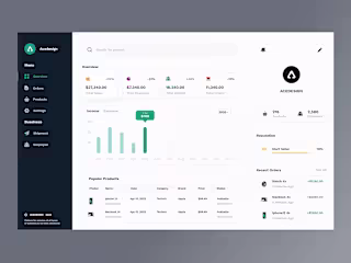 Financial Analytical - Dashoard UX / UI