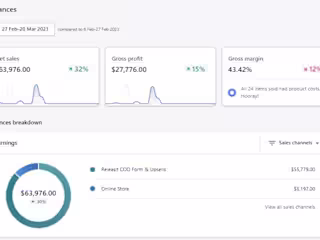 Facebook Ads For Shopify Drop shipping Store.