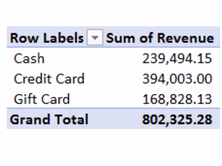 Sales Report