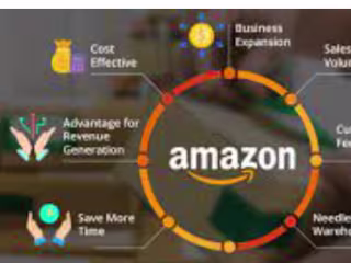 Amazon Brand Managment