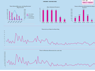 web scraping