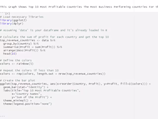 Exploratory Data Analysis
