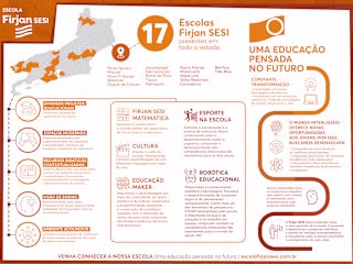 Infographic Design for Firjan